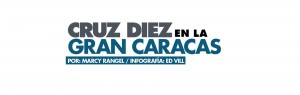 Carlos Cruz Diez